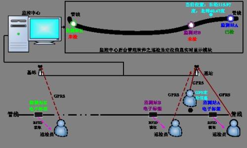 驻马店巡更系统八号