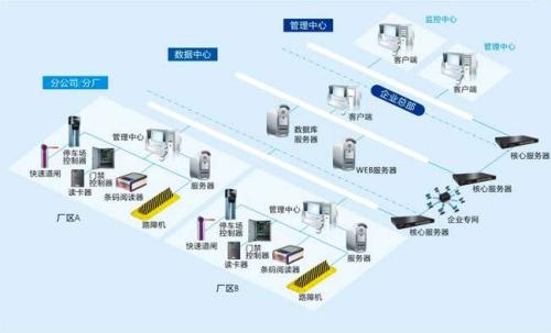 驻马店食堂收费管理系统七号