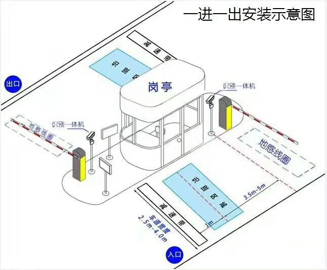 驻马店标准车牌识别系统安装图