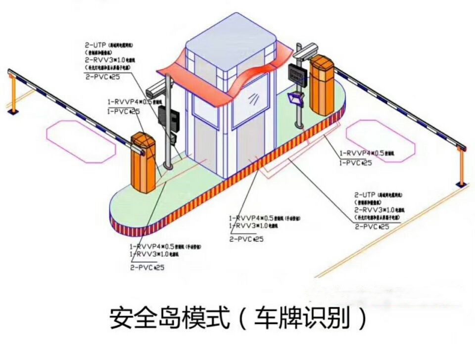驻马店双通道带岗亭车牌识别