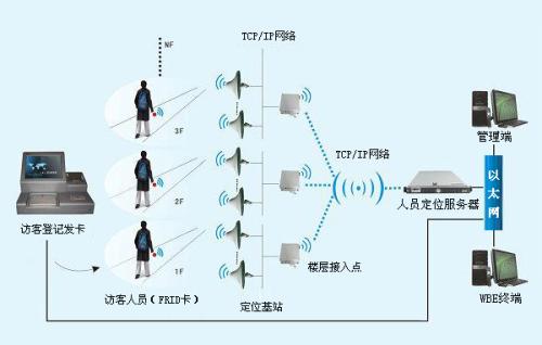 驻马店人员定位系统一号