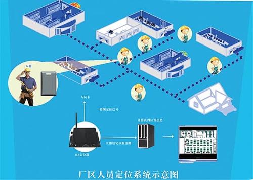 驻马店人员定位系统四号