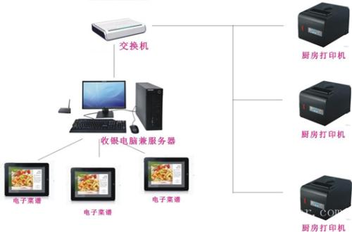 驻马店收银系统六号