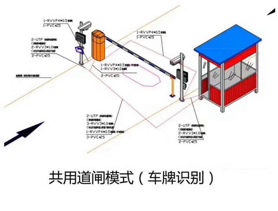 驻马店单通道车牌识别系统施工