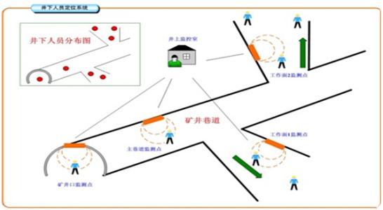 驻马店人员定位系统七号