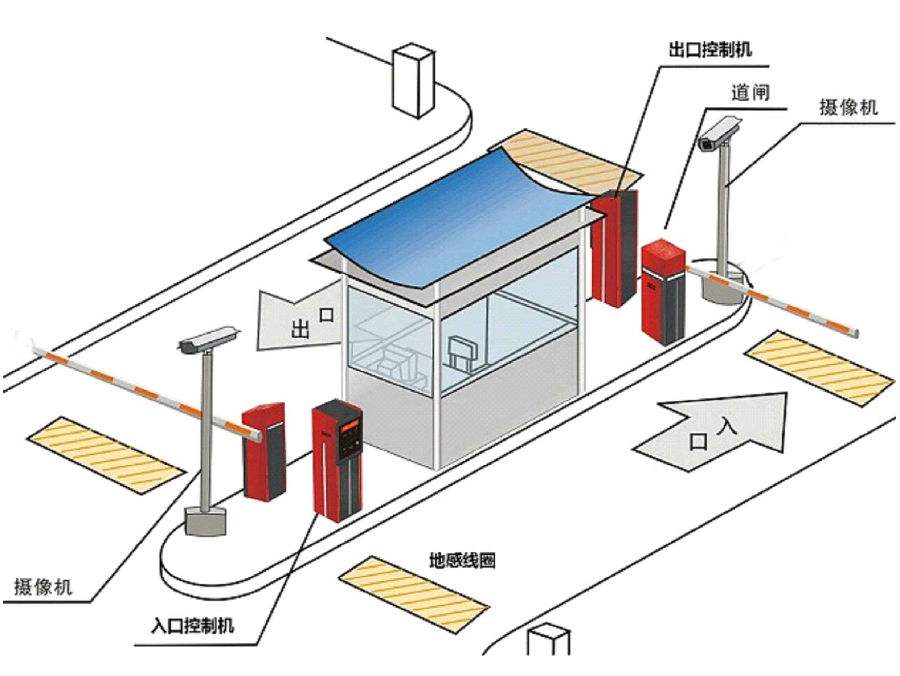 驻马店标准双通道刷卡停车系统安装示意